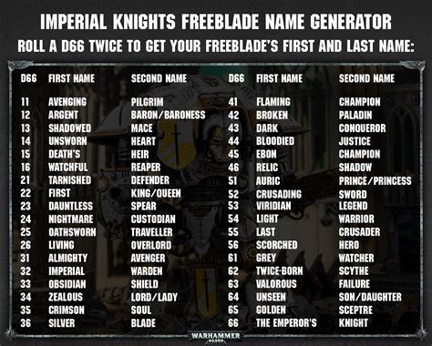 40k name generator|40K Imperial Name Generator .